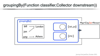 Journey’s End, JavaOne, October 2015
groupingBy(Function classifier,Collector downstream))
groupingBy()
Map<City,Set<Person>
bill
jon
amy
London
Athens { }amy
{ , }jonbill
 