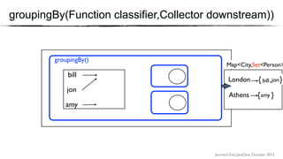 Journey’s End, JavaOne, October 2015
groupingBy(Function classifier,Collector downstream))
groupingBy()
Map<City,Set<Person>
bill
jon
amy
London
Athens { }amy
{ , }jonbill
 