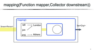 mapping(Function mapper,Collector downstream))
LondonStream<Person>
mapping()
bill
jon
amy
41
Athens
Set<City>
 