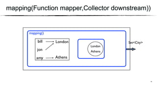 mapping(Function mapper,Collector downstream))
London
mapping()
bill
jon
amy
41
Athens
Athens
LondonLondon
Set<City>
 