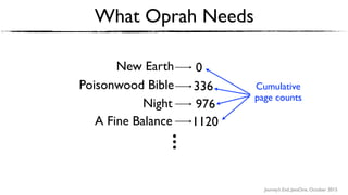 Journey’s End, JavaOne, October 2015
What Oprah Needs
New Earth 0
Poisonwood Bible 336
Night 976
A Fine Balance 1120
...
Cumulative
page counts
 
