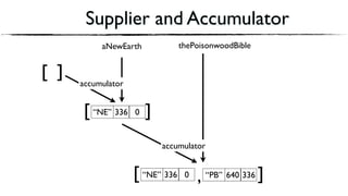 Supplier and Accumulator
“NE” 336 0 “PB” 640 336[ ],
]“NE” 336 0[
][
aNewEarth thePoisonwoodBible
accumulator
accumulator
 