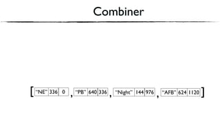 Combiner
,“Night” 144 976 “AFB” 624 1120 ]“NE” 336 0 “PB” 640 336[ , ,
 