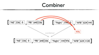 Combiner
combiner
,“Night” 144 0[ “AFB” 624 144 ]“NE” 336 0 “PB” 640 336[ ],
,“Night” 144 976 “AFB” 624 1120 ]“NE” 336 0 “PB” 640 336[ , ,
976
 
