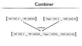Combiner
combiner
,“Night” 144 0[ “AFB” 624 144 ]“NE” 336 0 “PB” 640 336[ ],
,“Night” 144 976 “AFB” 624 1120 ]“NE” 336 0 “PB” 640 336[ , ,
 