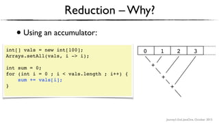 Journey’s End, JavaOne, October 2015
• Using an accumulator:
Reduction – Why?
int[] vals = new int[100];
Arrays.setAll(vals, i -> i);
int sum = 0;
for (int i = 0 ; i < vals.length ; i++) {
sum += vals[i];
} 
0 1 2 3
+
+
+
 