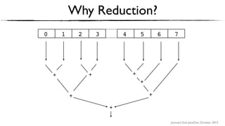 Journey’s End, JavaOne, October 2015
Why Reduction?
0 1 2 3 4 5 6 7
+ +
+
+
+
+
+
 