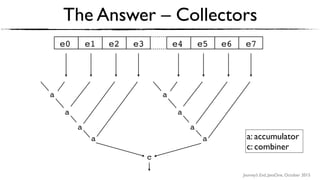 Journey’s End, JavaOne, October 2015
The Answer – Collectors
a
a
a
e0 e1 e2 e3
a
a
a
e4 e5 e6 e7
aa
c
a: accumulator
c: combiner
 