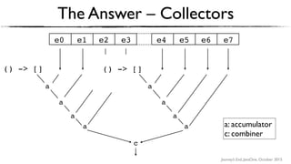 Journey’s End, JavaOne, October 2015
The Answer – Collectors
a
a
a
e0 e1 e2 e3
a
a
a
() -> []
e4 e5 e6 e7
aa
c
a: accumulator
c: combiner
() -> []
 
