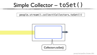 Journey’s End, JavaOne, October 2015
Simple Collector – toSet()
Collectors.toSet()
people.stream().collect(Collectors.toSet())
 