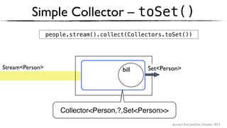 Journey’s End, JavaOne, October 2015
Simple Collector – toSet()
Stream<Person>
Collectors.toSet()
Set<Person>
people.stream().collect(Collectors.toSet())
bill
Collector<Person,?,Set<Person>>
 