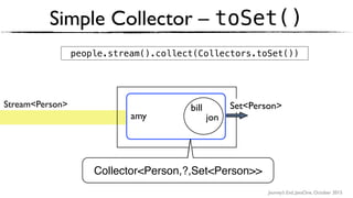Journey’s End, JavaOne, October 2015
Simple Collector – toSet()
Stream<Person>
Collectors.toSet()
Set<Person>
people.stream().collect(Collectors.toSet())
amy
bill
jon
Collector<Person,?,Set<Person>>
 