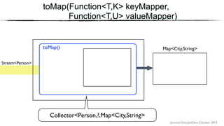 Journey’s End, JavaOne, October 2015
toMap(Function<T,K> keyMapper,
Function<T,U> valueMapper)
Stream<Person>
toMap() Map<City,String>
Collector<Person,?,Map<City,String>
 