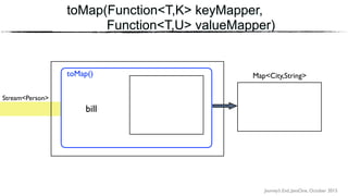 Journey’s End, JavaOne, October 2015
toMap(Function<T,K> keyMapper,
Function<T,U> valueMapper)
Stream<Person>
toMap() Map<City,String>
bill
 