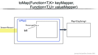 Journey’s End, JavaOne, October 2015
toMap(Function<T,K> keyMapper,
Function<T,U> valueMapper)
Stream<Person>
toMap() Map<City,String>
bill
Person::getCity
 