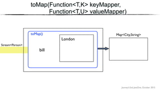 Journey’s End, JavaOne, October 2015
toMap(Function<T,K> keyMapper,
Function<T,U> valueMapper)
Stream<Person>
toMap() Map<City,String>
London
bill
 