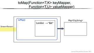 Journey’s End, JavaOne, October 2015
toMap(Function<T,K> keyMapper,
Function<T,U> valueMapper)
Stream<Person>
toMap() Map<City,String>
London “Bill”
 