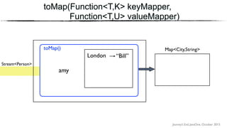 Journey’s End, JavaOne, October 2015
toMap(Function<T,K> keyMapper,
Function<T,U> valueMapper)
Stream<Person>
toMap() Map<City,String>
amy
London “Bill”
 