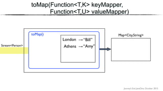 Journey’s End, JavaOne, October 2015
toMap(Function<T,K> keyMapper,
Function<T,U> valueMapper)
Stream<Person>
toMap() Map<City,String>
“Amy”Athens
London “Bill”
 