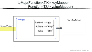 Journey’s End, JavaOne, October 2015
toMap(Function<T,K> keyMapper,
Function<T,U> valueMapper)
Stream<Person>
toMap() Map<City,String>
“Amy”Athens
London “Bill”
Tulsa “Jon”
 