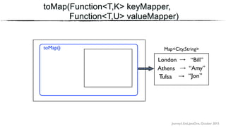 Journey’s End, JavaOne, October 2015
toMap(Function<T,K> keyMapper,
Function<T,U> valueMapper)
toMap() Map<City,String>
“Amy”Athens
London “Bill”
Tulsa “Jon”
 