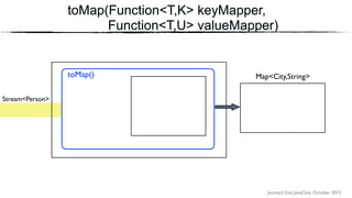 Journey’s End, JavaOne, October 2015
toMap(Function<T,K> keyMapper,
Function<T,U> valueMapper)
Stream<Person>
toMap() Map<City,String>
 