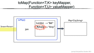 Journey’s End, JavaOne, October 2015
toMap(Function<T,K> keyMapper,
Function<T,U> valueMapper)
Stream<Person>
toMap() Map<City,String>
“Amy”Athens
jon
London “Bill”
Athens
 