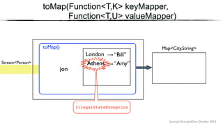Journey’s End, JavaOne, October 2015
toMap(Function<T,K> keyMapper,
Function<T,U> valueMapper)
Stream<Person>
toMap() Map<City,String>
“Amy”Athens
jon
London
IllegalStateException
“Bill”
Athens
 