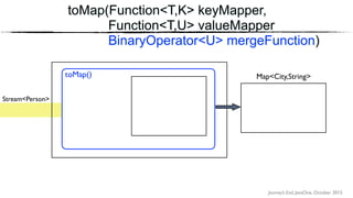 Journey’s End, JavaOne, October 2015
toMap(Function<T,K> keyMapper,
Function<T,U> valueMapper
BinaryOperator<U> mergeFunction)
Stream<Person>
toMap() Map<City,String>
 