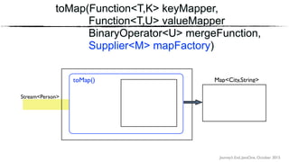 Journey’s End, JavaOne, October 2015
toMap(Function<T,K> keyMapper,
Function<T,U> valueMapper
BinaryOperator<U> mergeFunction,
Supplier<M> mapFactory)
Stream<Person>
toMap() Map<City,String>
 
