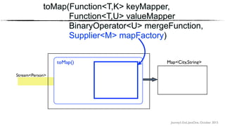 Journey’s End, JavaOne, October 2015
toMap(Function<T,K> keyMapper,
Function<T,U> valueMapper
BinaryOperator<U> mergeFunction,
Supplier<M> mapFactory)
Stream<Person>
toMap() Map<City,String>
 