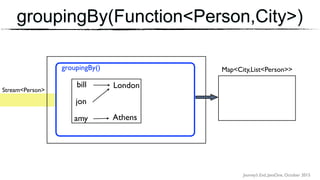 Journey’s End, JavaOne, October 2015
Stream<Person>
groupingBy() Map<City,List<Person>>
bill
jon
amy Athens
London
groupingBy(Function<Person,City>)
 