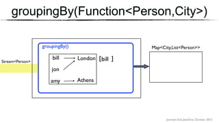 Journey’s End, JavaOne, October 2015
Stream<Person>
groupingBy() Map<City,List<Person>>
bill
jon
amy Athens
billLondon
groupingBy(Function<Person,City>)
[ ]
 