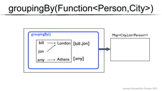 Journey’s End, JavaOne, October 2015
groupingBy() Map<City,List<Person>>
bill
jon
amy Athens [ ]
[ , ]bill
amy
jonLondon
groupingBy(Function<Person,City>)
 