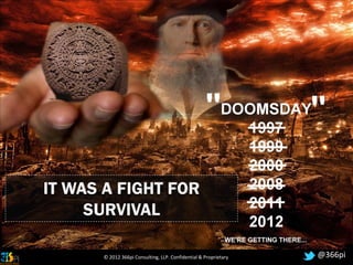 IT WAS A FIGHT FOR
     SURVIVAL

      © 2012 366pi Consulting, LLP. Confidential & Proprietary   @366pi
 
