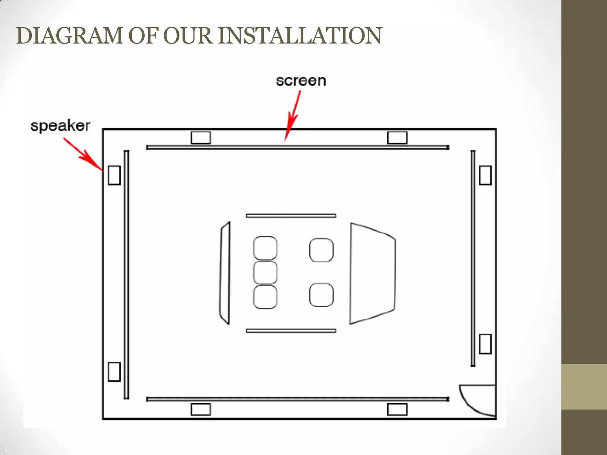 DIAGRAM OF OUR INSTALLATION
 
