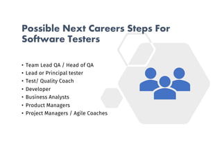 Possible Next Careers Steps For
Software Testers
• Team Lead QA / Head of QA
• Lead or Principal tester
• Test/ Quality Coach
• Developer
• Business Analysts
• Product Managers
• Project Managers / Agile Coaches
 