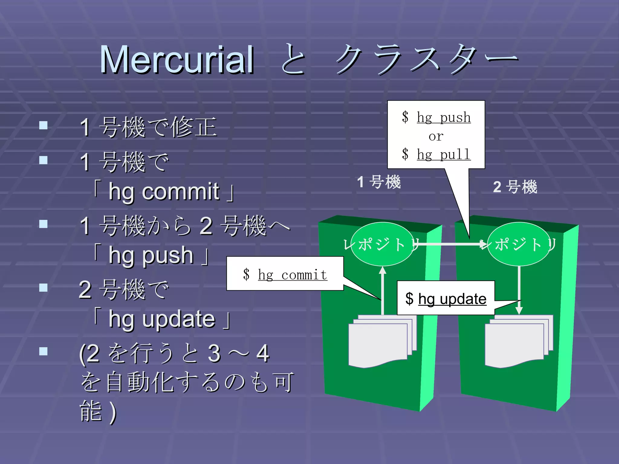 Mercurial  と クラスター 1 号機で修正 1 号機で 「 hg commit 」 1 号機から 2 号機へ「 hg push 」 2 号機で 「 hg update 」 (2 を行うと 3 ～ 4 を自動化するのも可能 ) レポジトリ レポジトリ 1 号機 2 号機 $  hg commit $  hg push or $  hg pull $  hg update 