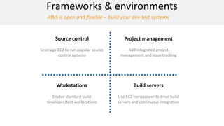 AWS is open and flexible – build your dev-test systems
Frameworks & environments
Source control
Leverage EC2 to run popular source
control systems
Project management
Add integrated project
management and issue tracking
Workstations
Enable standard build
developer/test workstations
Build servers
Use EC2 horsepower to drive build
servers and continuous integration
 
