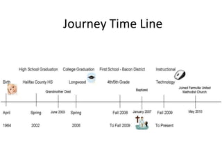 Journey Time Line 