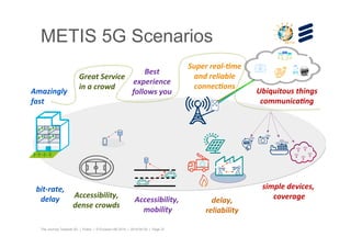 CommTech Talks: Journey to 5G: Trends and Scenarios for Mobile Networks