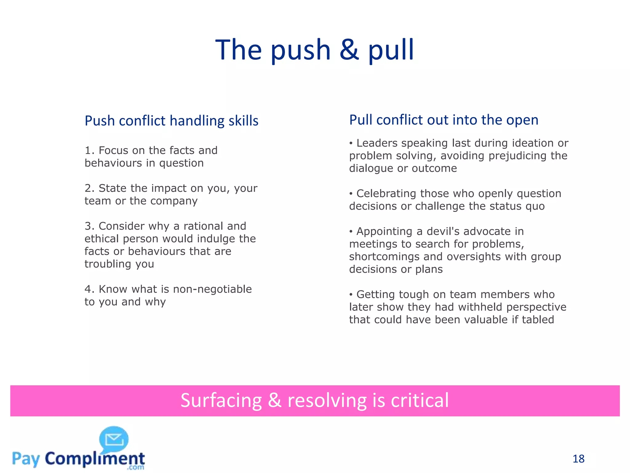 The push & pull
18
Surfacing & resolving is critical
• Leaders speaking last during ideation or
problem solving, avoiding prejudicing the
dialogue or outcome
• Celebrating those who openly question
decisions or challenge the status quo
• Appointing a devil's advocate in
meetings to search for problems,
shortcomings and oversights with group
decisions or plans
• Getting tough on team members who
later show they had withheld perspective
that could have been valuable if tabled
1. Focus on the facts and
behaviours in question
2. State the impact on you, your
team or the company
3. Consider why a rational and
ethical person would indulge the
facts or behaviours that are
troubling you
4. Know what is non-negotiable
to you and why
Push conflict handling skills Pull conflict out into the open
 