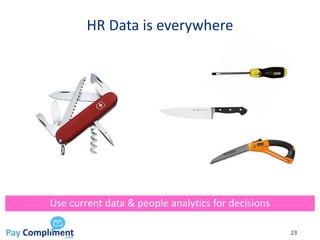 HR Data is everywhere
23
Use current data & people analytics for decisions
 
