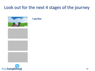 28
Look out for the next 4 stages of the journey
I-spy Bias
 