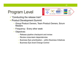 21

Program Level
§  “Conducting the release train”
§  Product Development Summit
•  Group Product Owners, Team Product Owners, Scrum
Masters
•  Frequency: Every other week
•  Objectives:
–  Release pipeline checkpoint and review
–  Review cross-team dependencies
–  Business Epic prioritization – within Business Initiatives
–  Business Epic level Change Control

 