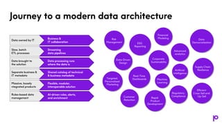 Journey to a Modern Data Architecture | PPT