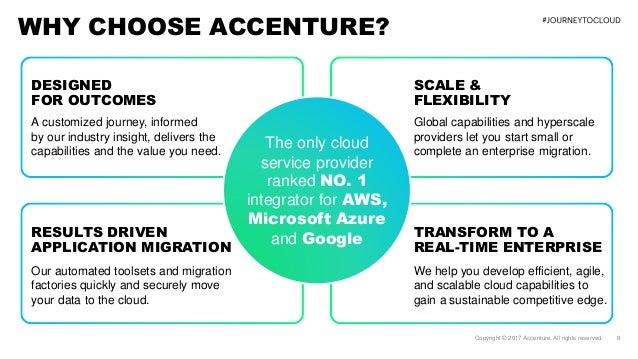 application what is cloud native with Cloud to Migration: Your Journey Cloud Accenture application what is cloud native with Cloud to Migration: Your Journey Cloud Accenture