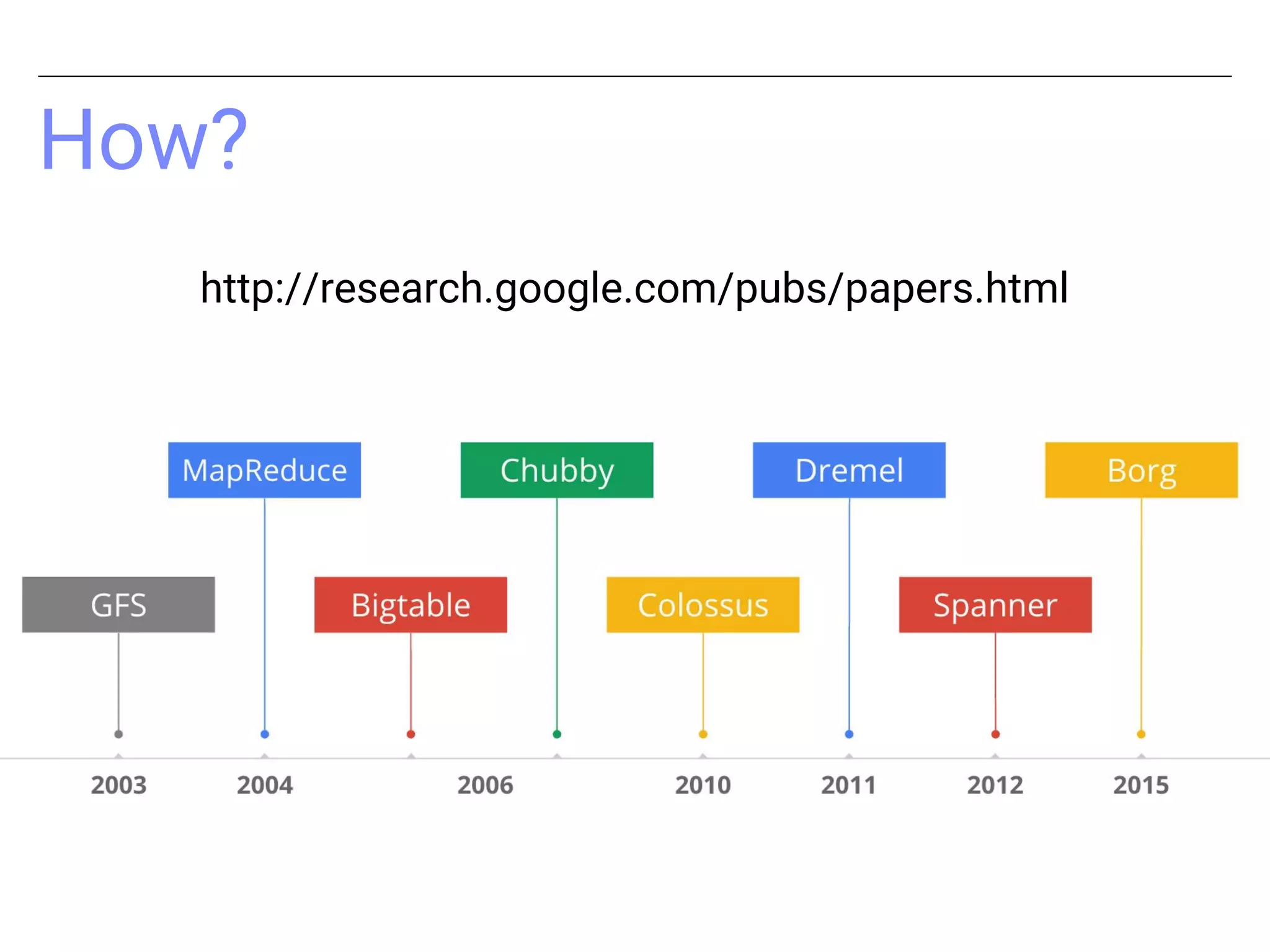 How?
http://research.google.com/pubs/papers.html
 