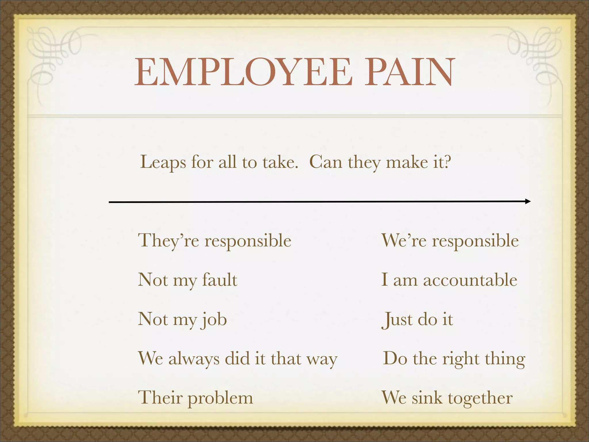 EMPLOYEE PAIN
Leaps for all to take. Can they make it?
They’re responsible
 We’re responsible
Not my fault 	 	 	 I am accountable
Not my job	 	 	 Just do it
We always did it that way	 Do the right thing
Their problem 		 	 We sink together
 