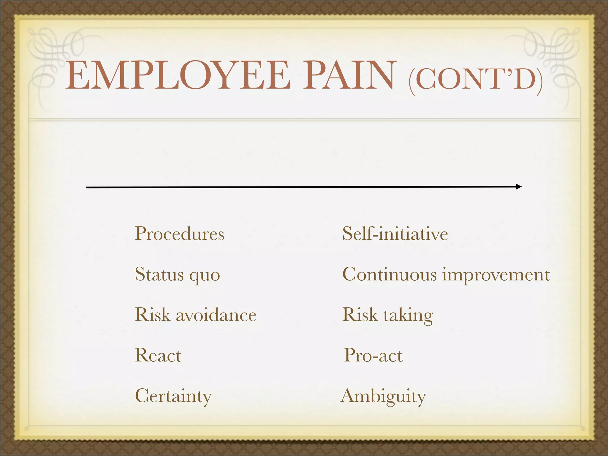EMPLOYEE PAIN (CONT’D)
Procedures	 	 	 Self-initiative
Status quo	 	 	 Continuous improvement
Risk avoidance	 	 Risk taking
React 		 	 Pro-act
Certainty		 	 Ambiguity		 	
 